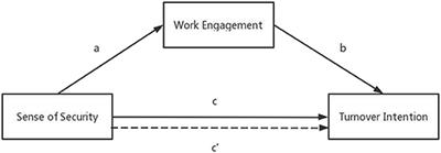 The impact of nurses' sense of security on turnover intention during the normalization of COVID-19 epidemic: The mediating role of work engagement